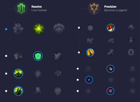pro builds|pro runas lol.